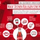 Coca Cola Infografik Kollegen
