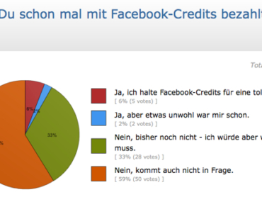 Umfrage zu Facebook Credits