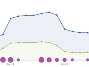 facebook_insights