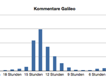 galileo_diagramm