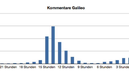 galileo_diagramm