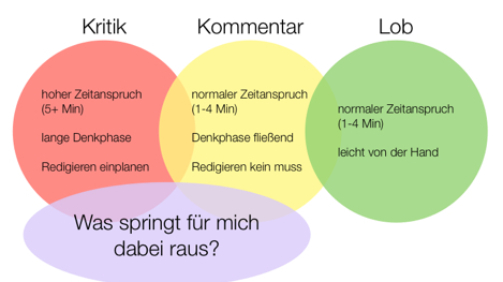 kommentar-ampel