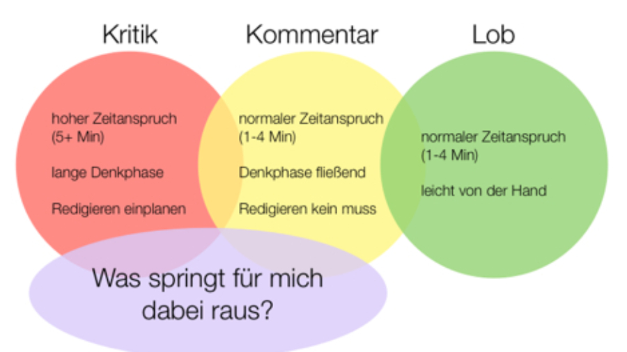 kommentar-ampel